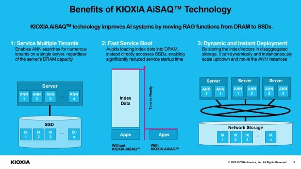 KIOXIA's open-source AiSAQ is a game-changer for AI, and it's available now to download 3