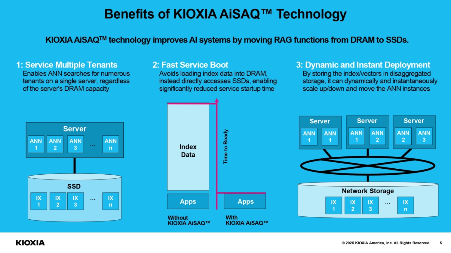 KIOXIA's open-source AiSAQ is a game-changer for AI, and it's available ...