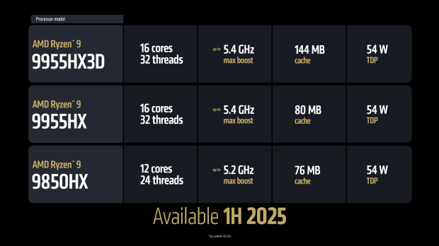 CPU-Z gets support for AMD's new Ryzen 9000HX 'Fire Range CPU-Z gets support for AMD's new Ryzen 9000HX 'Fire Range