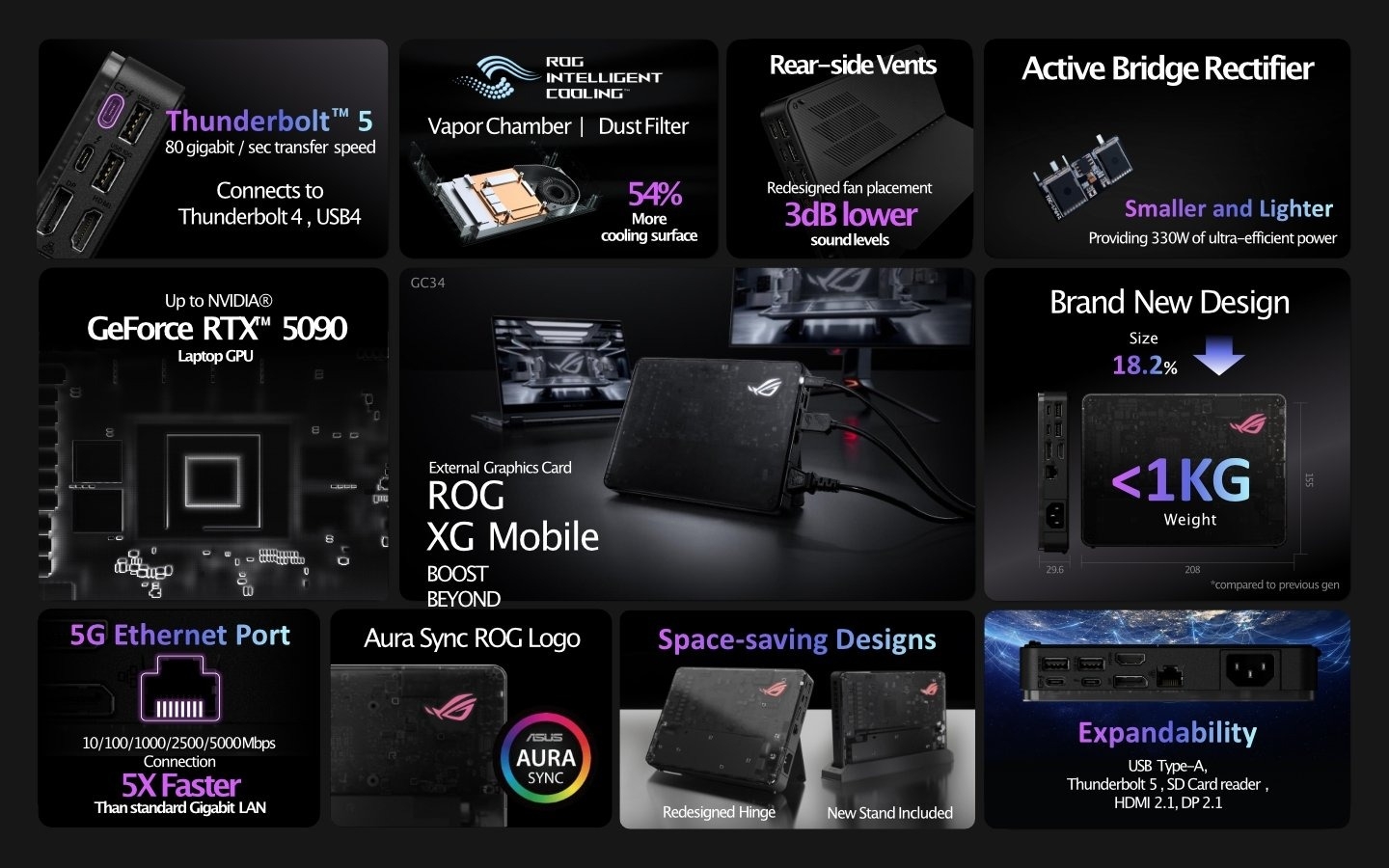 Xga Gpu ASUS ROG XG 2025 external GPU: up to RTX 5090 Laptop GPU with ...