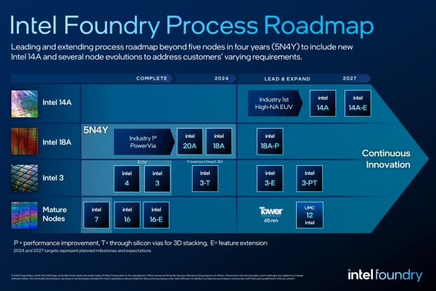 Intel principal engineer: TSMC deal a mistake, Intel 18A is more advanced, has early adopters