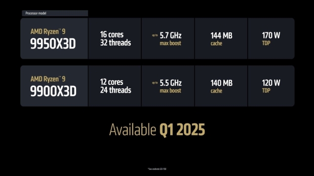 AMD Ryzen 9 9950X3D and 9900X3D are launching on March 12,s on March 11