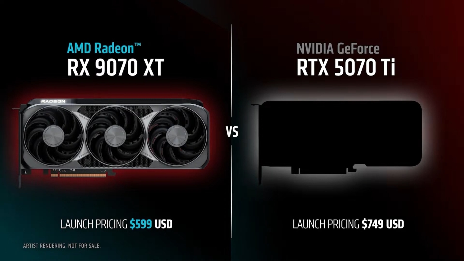 Radeon RX 9070 XT will cost $599, GeForce RTX 5070 Ti performance for $150 less