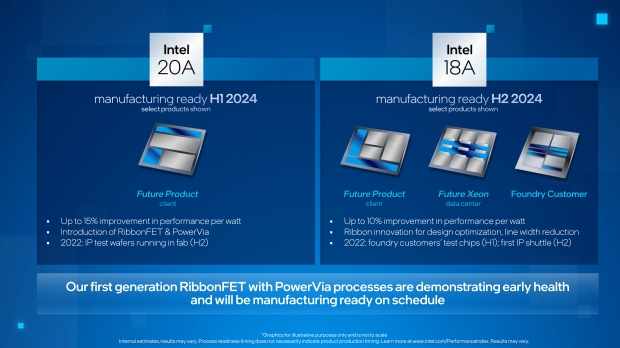 NVIDIA and Broadcom are reportedly running manufacturing tests on Intel's new 18A process