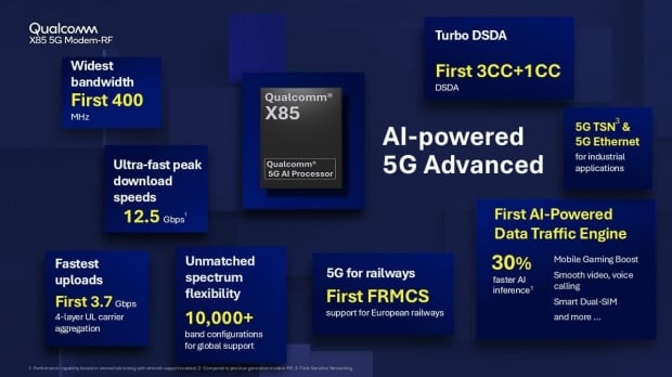 Qualcomm announces new X85 modem for Android phones: up to 12.5Gbps download speeds over 5G