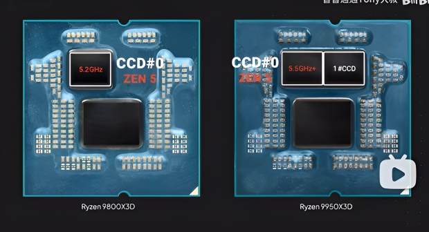 Check out this beautiful die shot of AMD's just-released Ryzen 9 9950X3D CPU