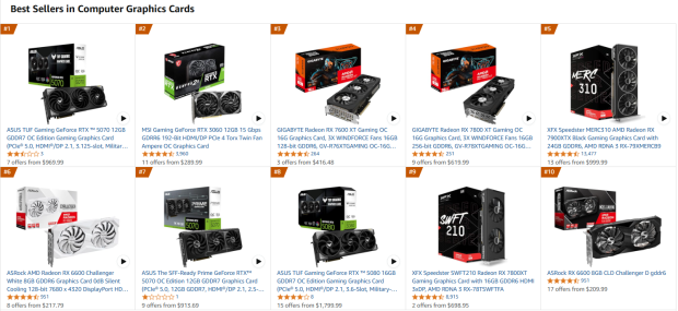 NVIDIA's new GeForce RTX 5070 is now the most popular GPU on Amazon, RTX 5080 also in top 10