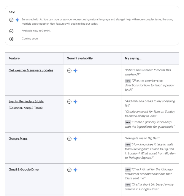 Google confirms removal of Google Assistant from all mobile devices 01