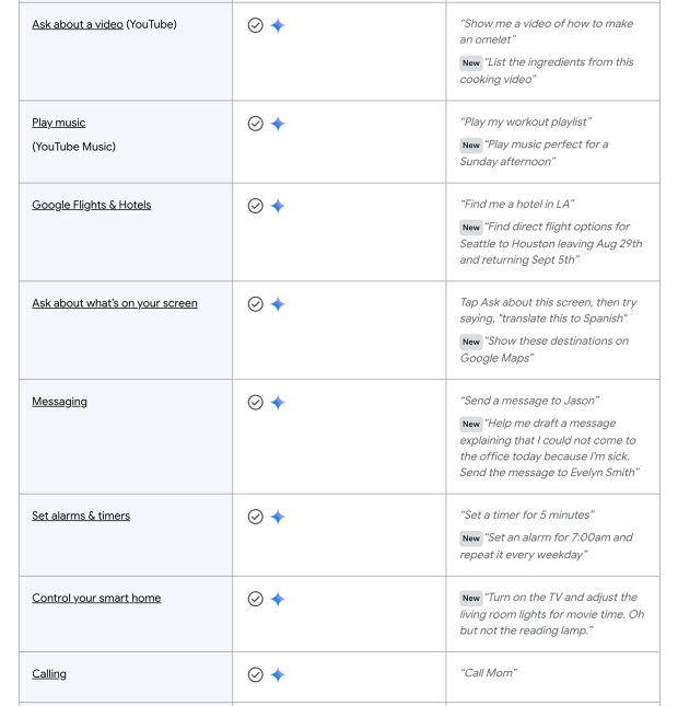 Google confirms removal of Google Assistant from all mobile devices 02
