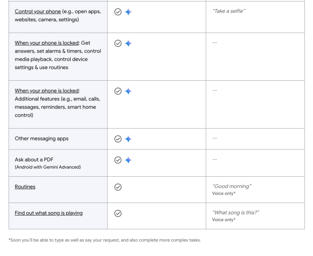 Google confirms removal of Google Assistant from all mobile devices 03