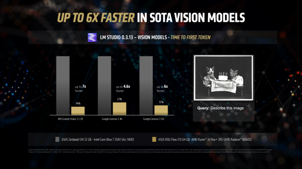 AMD's new Ryzen AI Max+ 395 'Strix Halo' APU is 3x faster in DeepSeek R1 AI bench than RTX 5080 64