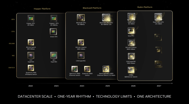 NVIDIA GB300 'Blackwell Ultra' AI GPU: 288GB HBM3E, 1.4kW power, 50% faster than GB200 74