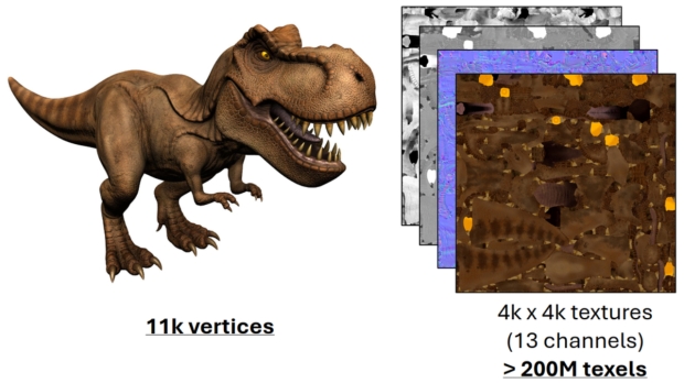 T-Rex asset and its associated textures, image credit: Intel.