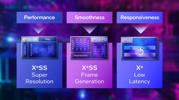 Intel's XeSS 2 offers AI-powered Super Resolution, Frame Generation, and Low Latency solutions.