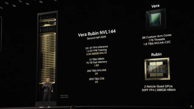 NVIDIA's next-gen Vera Rubin NVL576 AI server: 576 Rubin AI GPUs, 12672C/25344T CPU, new HBM4 77