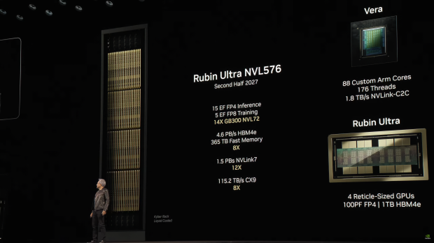 NVIDIA's next-gen Vera Rubin NVL576 AI server: 576 Rubin AI GPUs, 12672C/25344T CPU, new HBM4 78