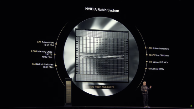 NVIDIA's next-gen Vera Rubin NVL576 AI server: 576 Rubin AI GPUs, 12672C/25344T CPU, new HBM4