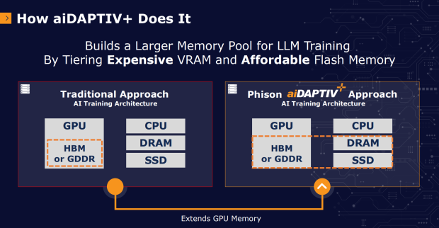 Phison announces support for the NVIDIA Jetson platform: edge computing + robotics 156651
