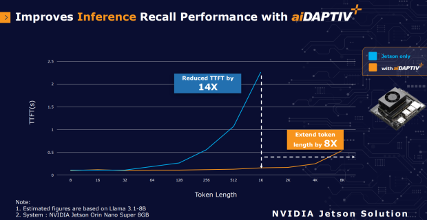 Phison announces support for the NVIDIA Jetson platform: edge computing + robotics 212