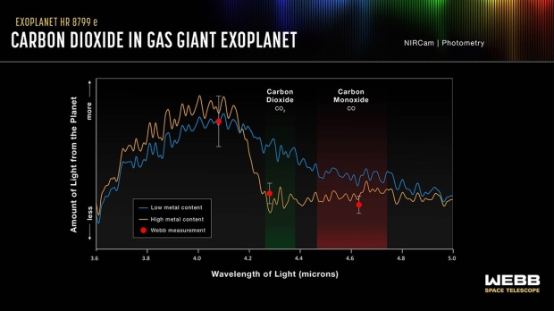 NASA confirms detection of carbon, oxygen, and iron within nearby planet atmospheres 32123132