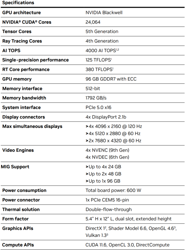 NVIDIA introduces RTX PRO 6000 'Blackwell' GPU series: 24064 cores, 96GB memory and up to 600W 83