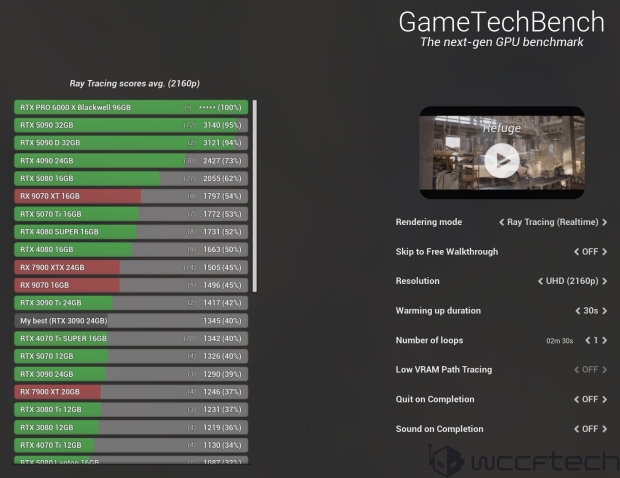 NVIDIA introduces RTX PRO 6000 'Blackwell' GPU series: 24064 cores, 96GB memory and up to 600W 84