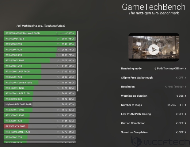 NVIDIA introduces RTX PRO 6000 'Blackwell' GPU series: 24064 cores, 96GB memory and up to 600W 86