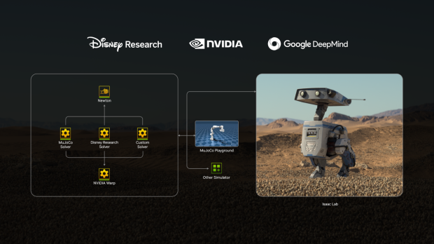NVIDIA, Disney, and Google partner to bring Star Wars-inspired droids to life 312132