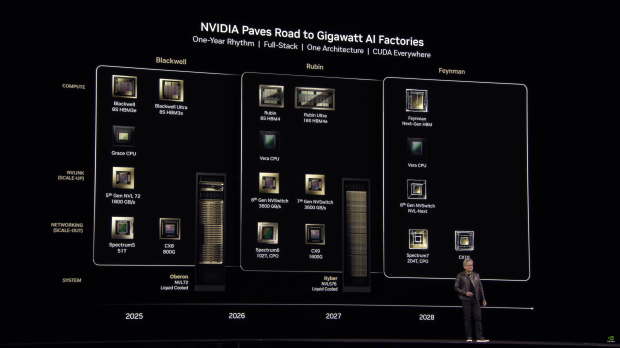 NVIDIA unveils next-gen Feynman GPU In GTC 2025 roadmap, should use HBM5 memory in 2028 81