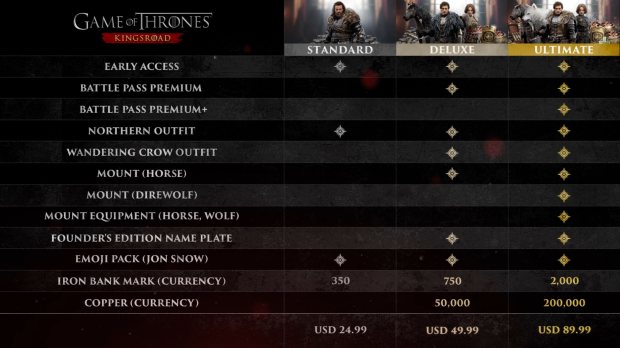 Game of Thrones Kingsroad online co-op action RPG coming to Steam early access for $25 1