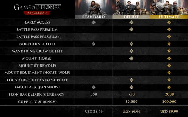 Free-to-play Game of Thrones RPG charges players $25 for Steam early access 123132132
