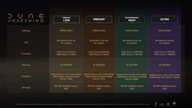 Dune: Awakening details: no early access, no monthly subscription, major free updates 32213