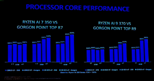 AMD's next-gen 'Gorgon Point' APUs leaked: Zen 5, RDNA 3.5 refresh expected in 2026 403