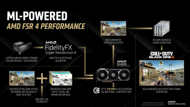 AMD is working to ensure 'the next blockbusters' on PC all ship with FSR 4 support 03
