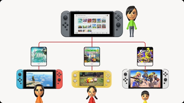 Nintendo's new Virtual Game Card system will let you share digital games, image credit: Nintendo.