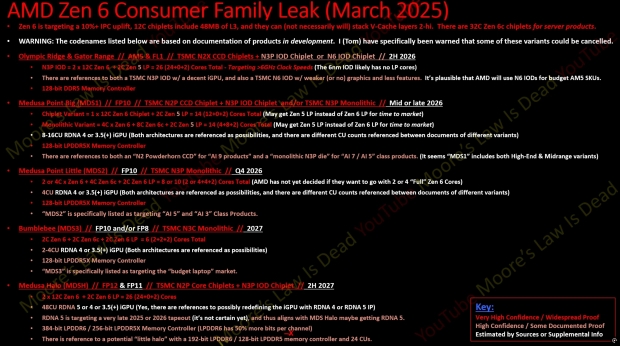 AMD's next-gen Zen 6 desktop CPU leak: over 6GHz clock speeds with TSMC N2X process node 604
