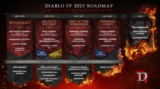 Diablo 4 2025 Roadmap, image credit: Blizzard.
