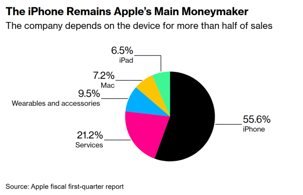 US-made iPhones aren't going to happen because America lacks the skill 651616