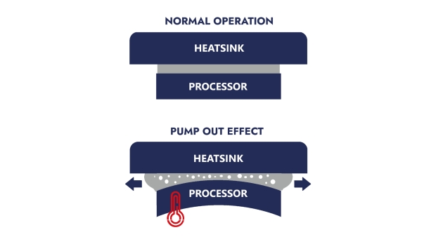 Polartherm thermal paste offers excellent and durable cooling at a great price 31