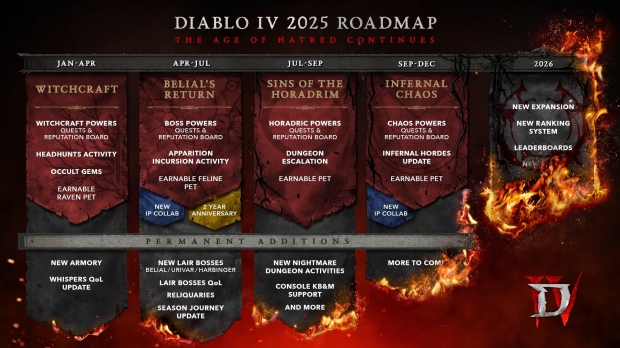 Diablo 4's 2025 roadmap, image credit: Blizzard.