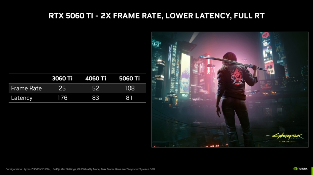 GeForce RTX 5060 Ti announced, 8GB starting from $379, 16GB from $429 4