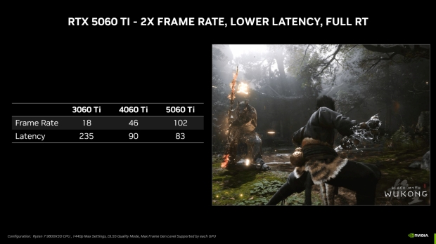 GeForce RTX 5060 Ti announced, 8GB starting from $379, 16GB from $429 5