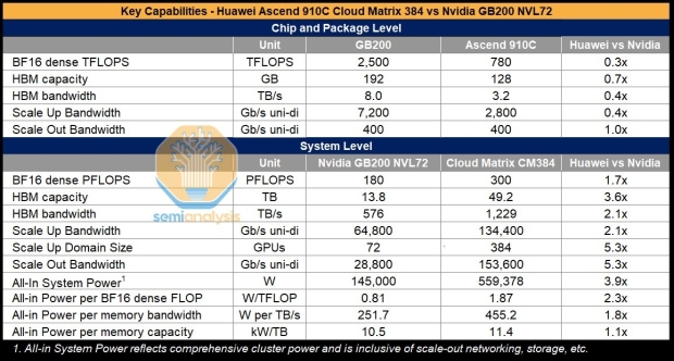 Thousands of NVIDIA Grace Blackwell GPUs Now Live at