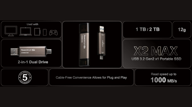 TEAMGROUP X2 MAX USB 3.2 Gen 2x1 Portable SSD is fast and available in 1TB or 2TB capacities.