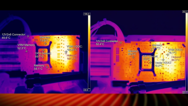 GeForce RTX 5080 and RTX 5070 with PCB hotspots of 80 and 107 degrees, image credit: Igor's Lab.