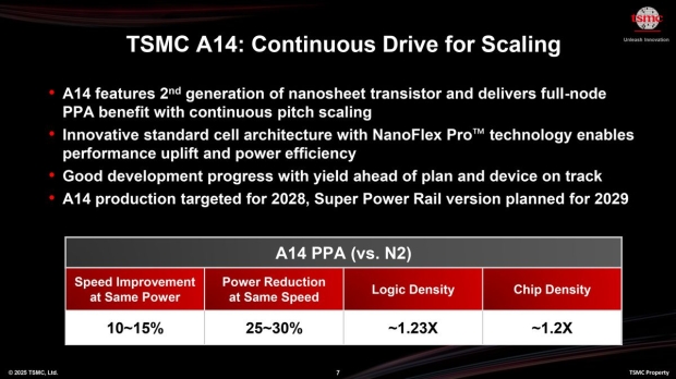 TSMC plans next-gen A14 process node (1.4nm) production for 2028, while 1nm is expected in 2029 406
