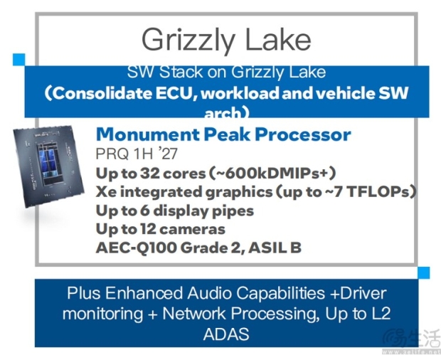 Intel's next-gen automotive SoC detailed: Frisco Lake and Grizzly Lake SoCs get leaked 403
