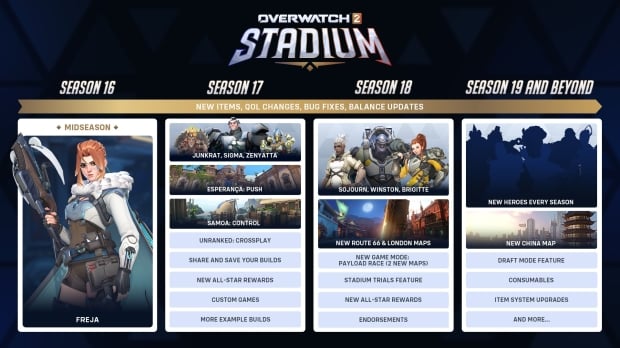 Overwatch 2's new Stadium mode has been so popular Blizzard rolls out huge new roadmap for it 30