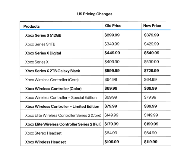 PlayStation games and PS5 price increases are plausible, says analyst 01