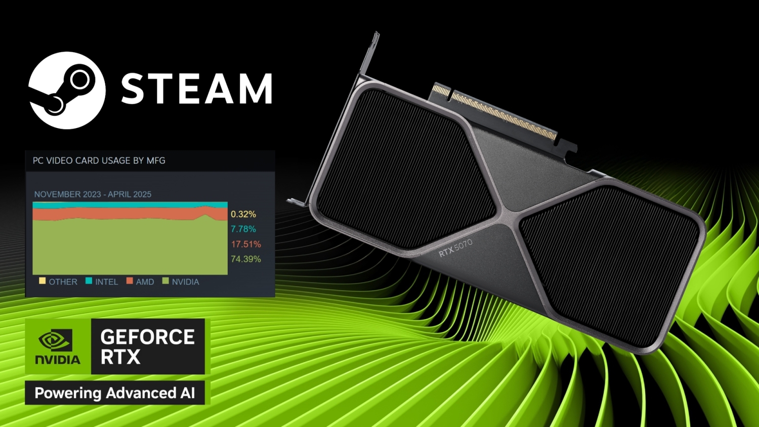 AMD Radeon RX 9070 XT TweakTown Content Hub